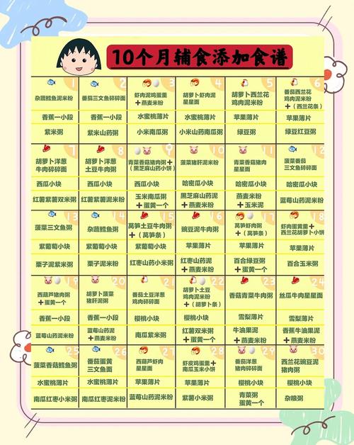 滁州代生咨询机构:宝宝10个月辅食