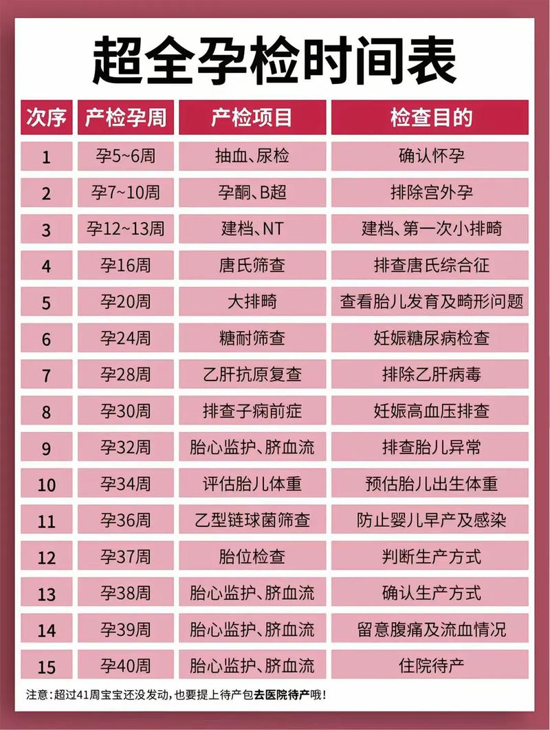 滁州代生中心:孕妇生化检查是什么